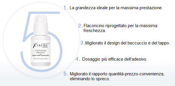 Adesivo Flex Fusion con Rapid Cure Technology (5 ml)UNICA NEL SETTORE ADESIVI